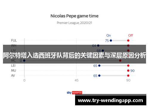 阿尔特塔入选西班牙队背后的关键因素与深层原因分析