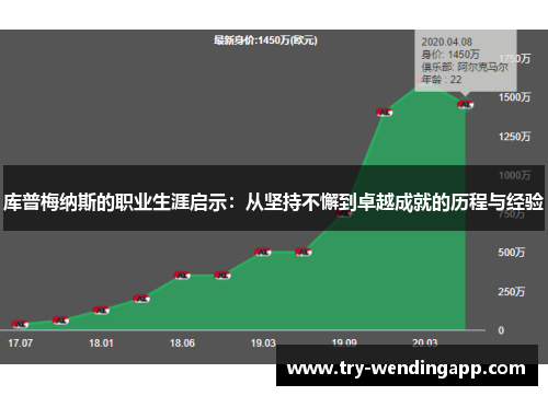 库普梅纳斯的职业生涯启示:从坚持不懈到卓越成就的历程与经验 库普梅纳斯的职业生涯启示:从坚持不懈到卓越成就的历程与经验