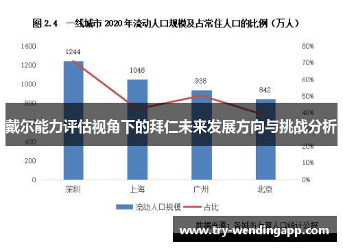 戴尔能力评估视角下的拜仁未来发展方向与挑战分析 戴尔能力评估视角下的拜仁未来发展方向与挑战分析
