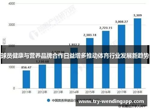 球员健康与营养品牌合作日益增多推动体育行业发展新趋势