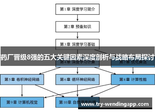药厂晋级8强的五大关键因素深度剖析与战略布局探讨 药厂晋级8强的五大关键因素深度剖析与战略布局探讨