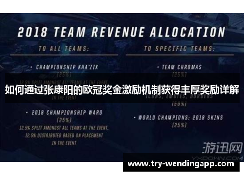 如何通过张康阳的欧冠奖金激励机制获得丰厚奖励详解