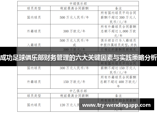 成功足球俱乐部财务管理的六大关键因素与实践策略分析