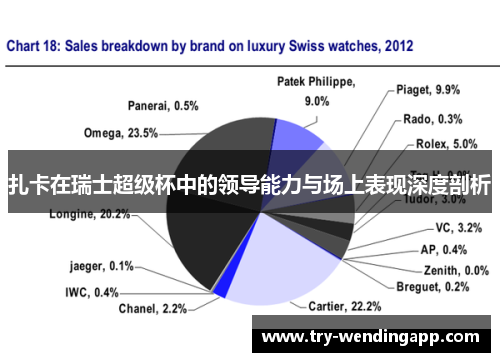 扎卡在瑞士超级杯中的领导能力与场上表现深度剖析