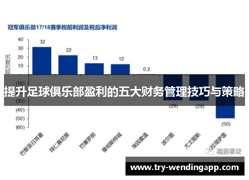 提升足球俱乐部盈利的五大财务管理技巧与策略
