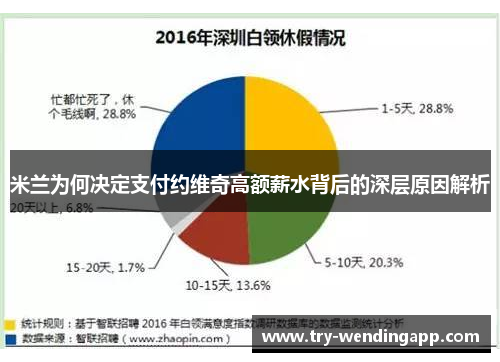 米兰为何决定支付约维奇高额薪水背后的深层原因解析