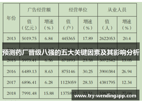 预测药厂晋级八强的五大关键因素及其影响分析 预测药厂晋级八强的五大关键因素及其影响分析
