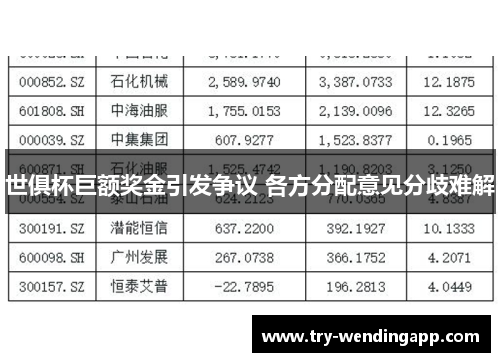 世俱杯巨额奖金引发争议 各方分配意见分歧难解